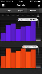 My deep sleep versus step count from June 2013 - January 2014