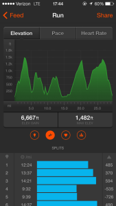 Mountains beyond mountains: Mt Tam 50k was brutal.