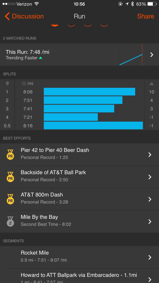 Splits from a solid progression effort yesterday